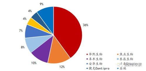 华熙生物 三位一体全产业链龙头企业